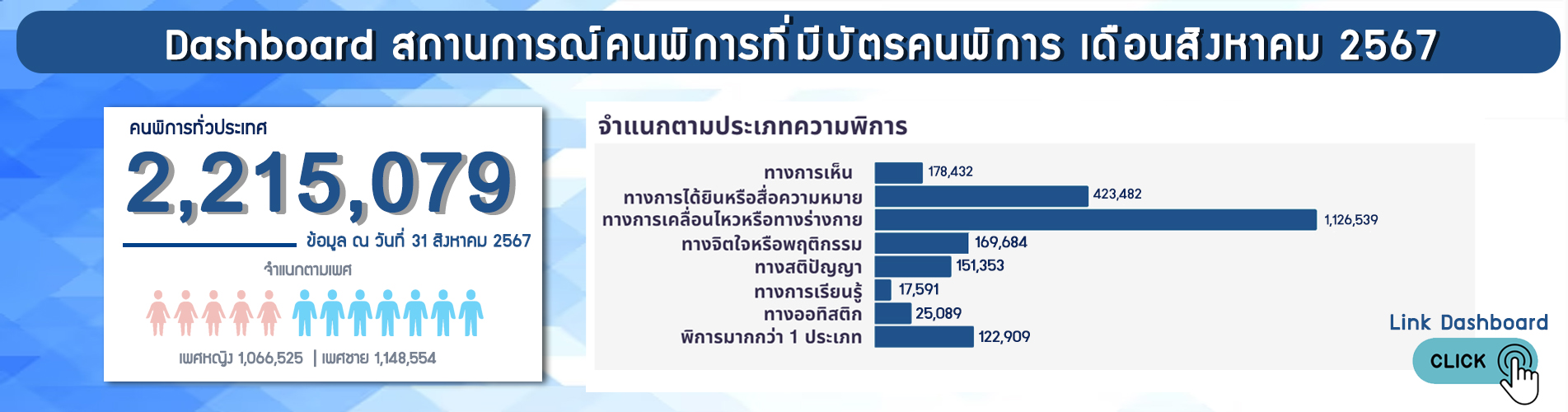 สถิติคนพิการ