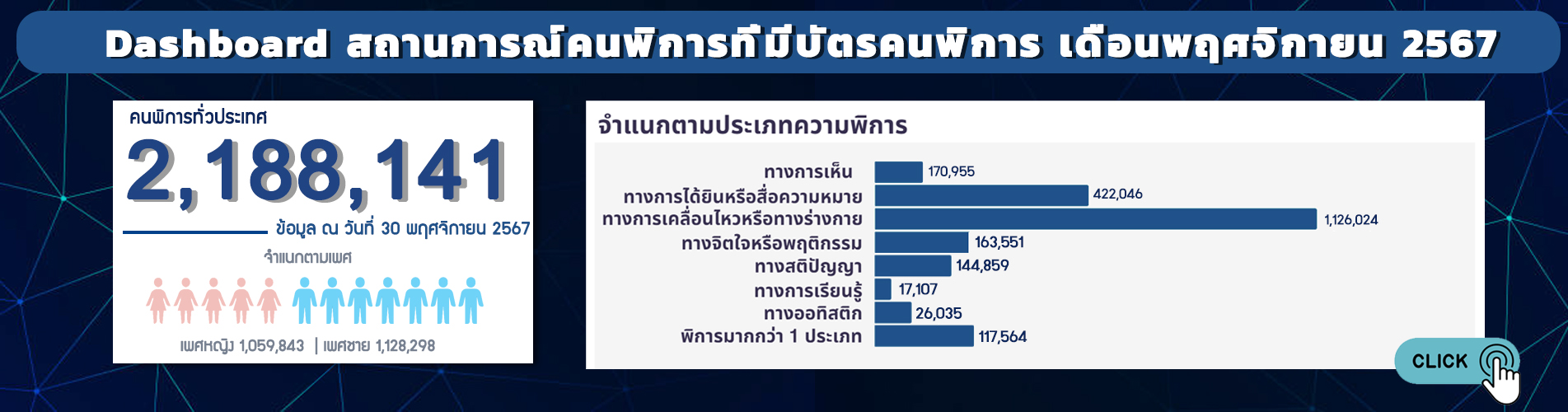 สถิติคนพิการ